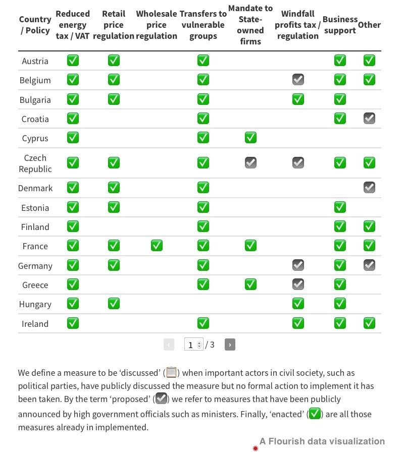 Europe’s “Leap Into the Future”