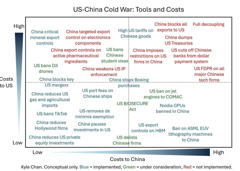 Schematic of US-China cold war weapons, and how costly they are. By Kyle CHAN.